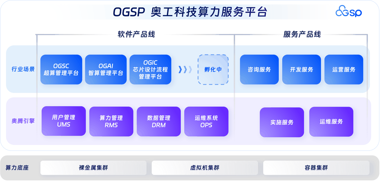 奥工科技算力服务平台